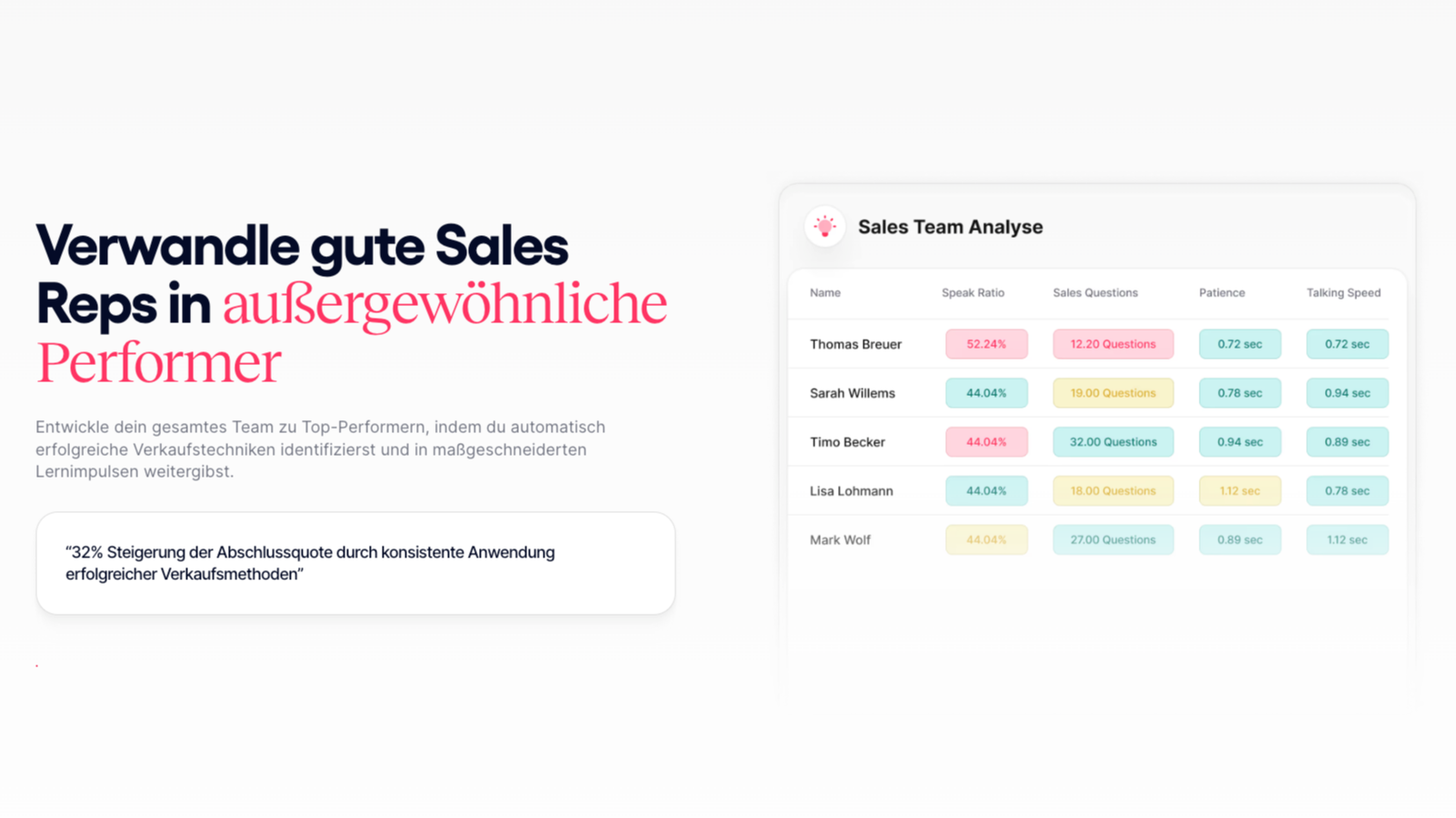 Sieh genau, wo Top-Performer glänzen und wo andere nachbessern müssen.